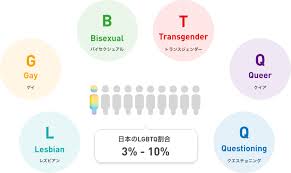 LGBTQとは | 東京レインボープライド2024