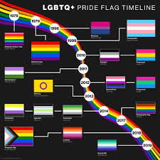 LGBTQ Community | Definition, Meaning, & Flag | Britannica